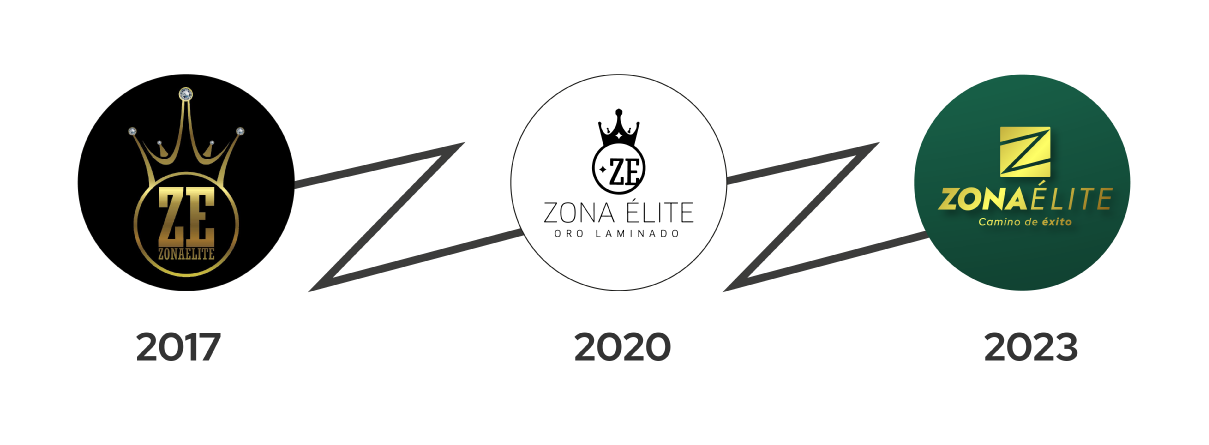 Logos Zona Élite
